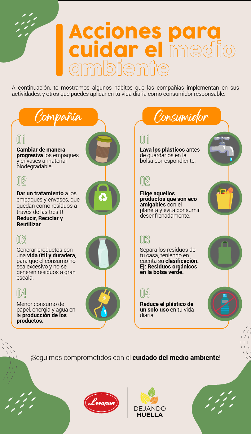 Acciones para cuidar el medio ambiente